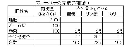 ナバナ元肥表.jpg