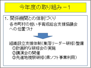 取り組み１