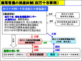 推進態勢