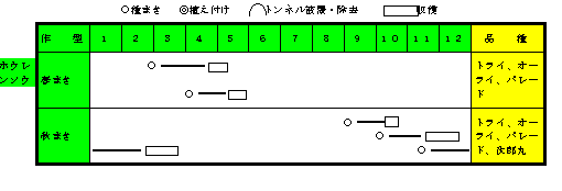 ホウレンソウ年間の作付け計画.gif