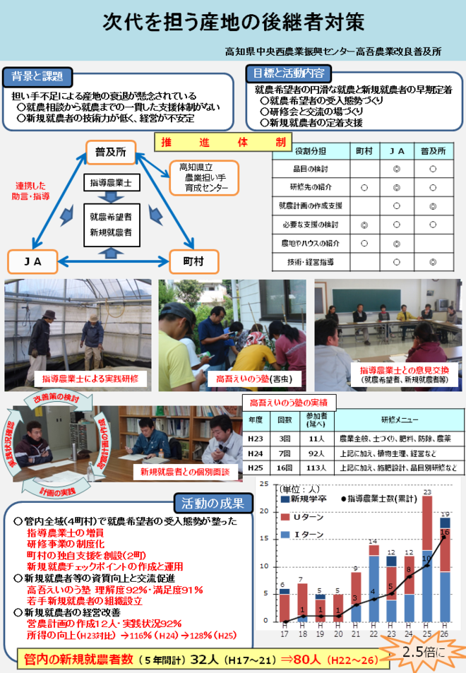 時代を担う産地の後継者対策