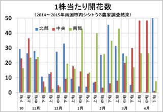 開花数＿4月下旬.png