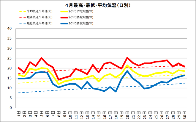 黒潮町佐賀４月の気温