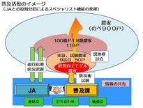 普及活動のイメージ