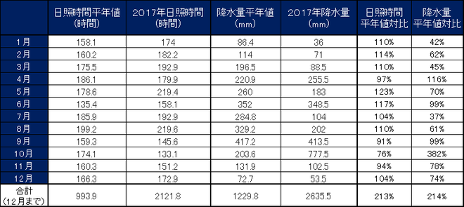 四万十市中村月別値