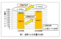 図１