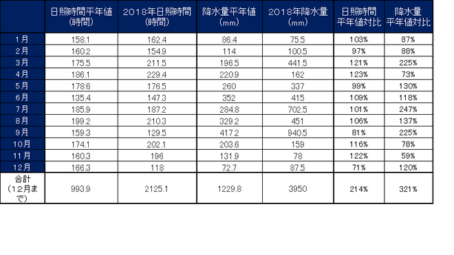 四万十市中村月別値