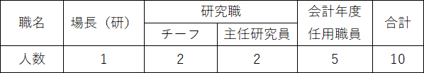 R6職員数　大　.png