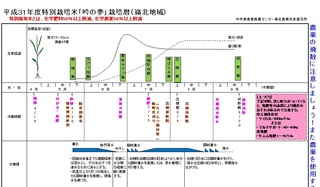 特別栽培‘吟の夢’栽培暦