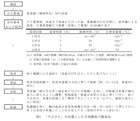 図1.gif