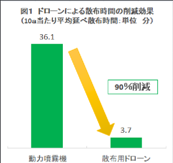 散布効果　図①.png