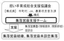 図１