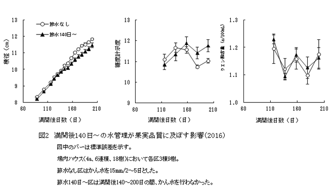 図2