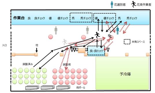 カイゼン前作業場.jpg