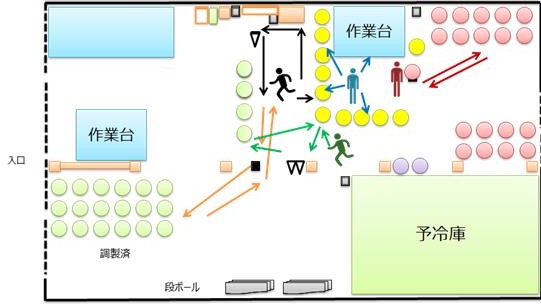 改善後の配置図