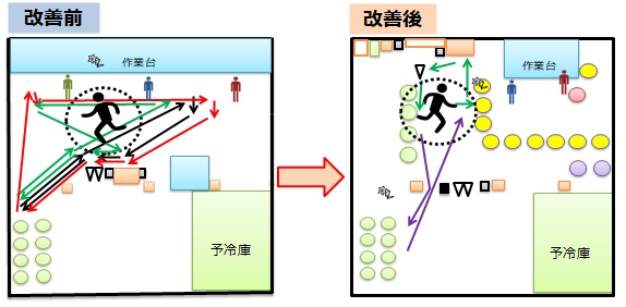 ユリ動線改善