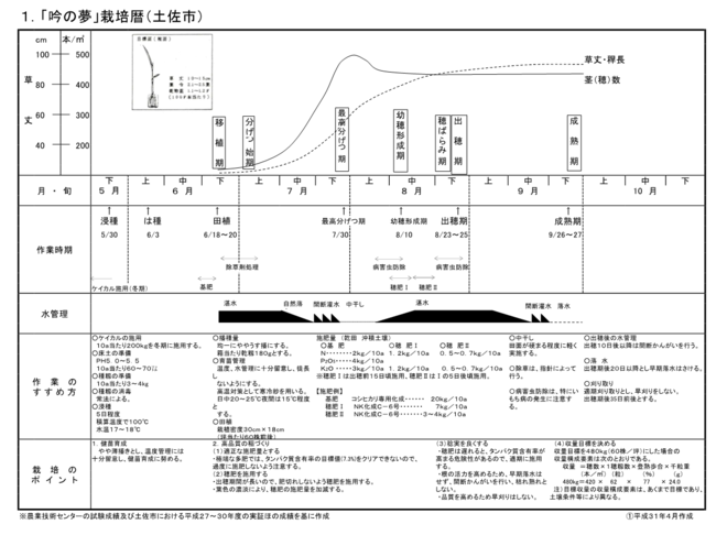 図６