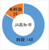 グラフ1 JA高知市.jpg