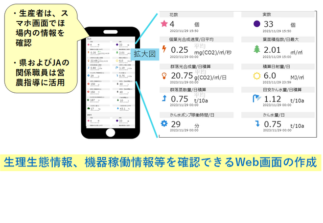 生理生態情報、機器稼働情報のweb画面