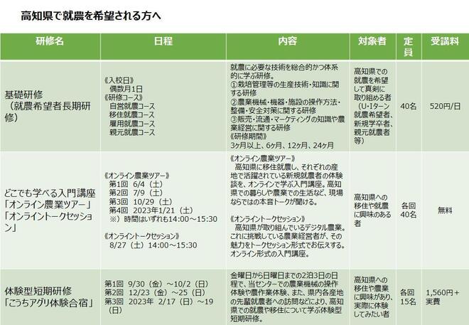 高知県で就農を希望される方へ.jpg