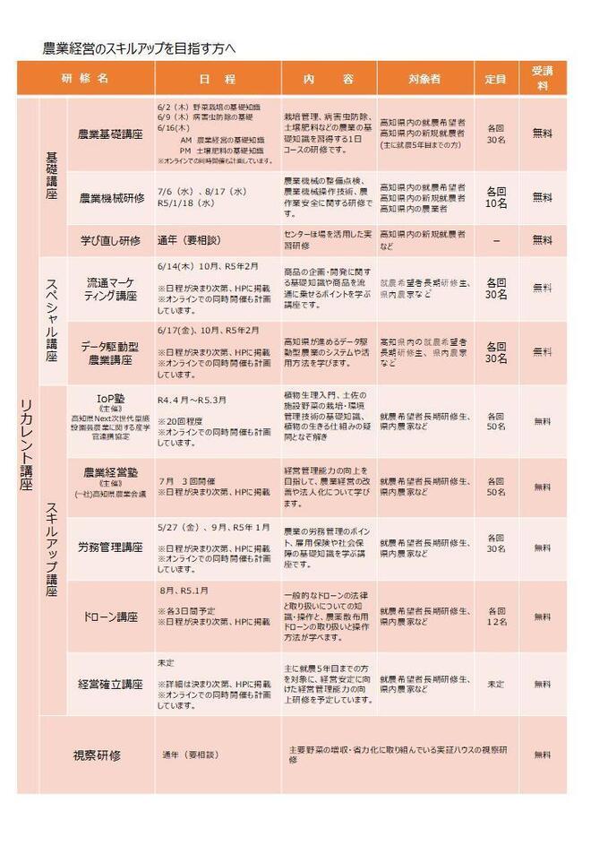 農業経営のレベルアップ