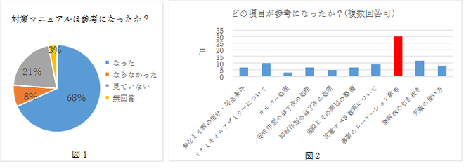 活動成果１