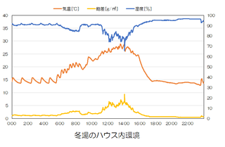 実習前の注意事項を説明する２年生