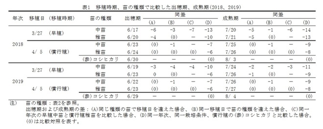 表１’.jpg