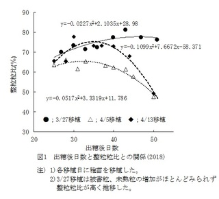 図１