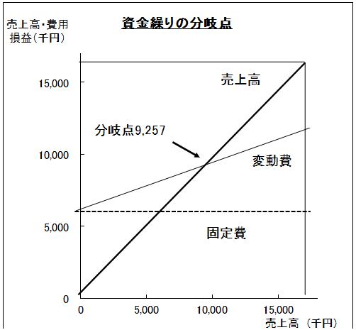 図2