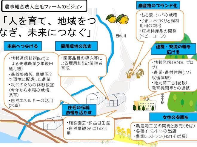 庄毛ビジョン案(最終版).jpg