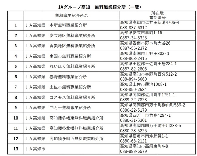 紹介所一覧