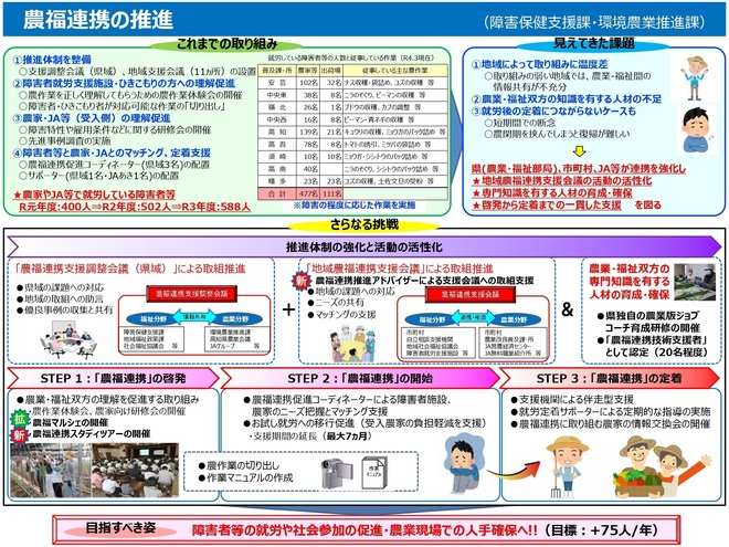 ★（Check済）R5_農福連携の推進_page-0001.jpg