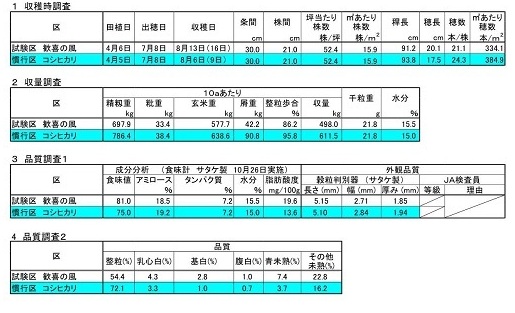 飼料用米データ.jpg