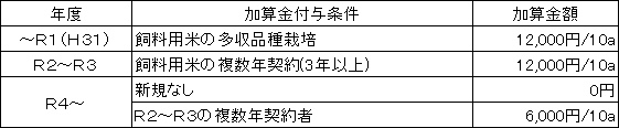 水田直接支払交付金.png