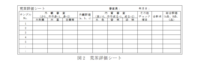 図2