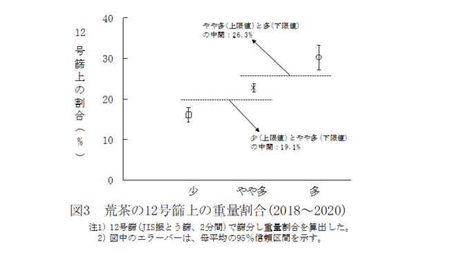 図3