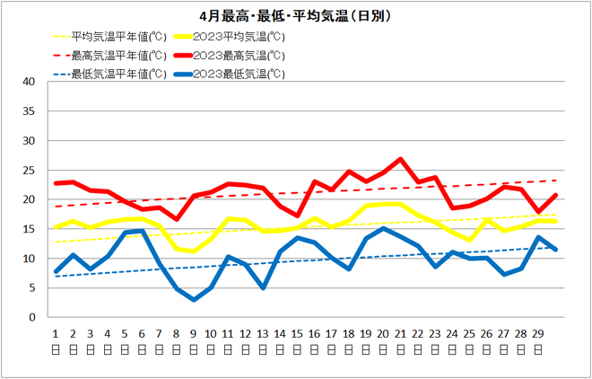 中村4月気温