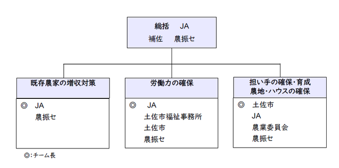 推進体制.png