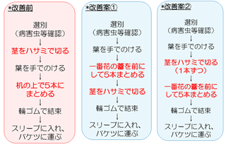 現状と改善案