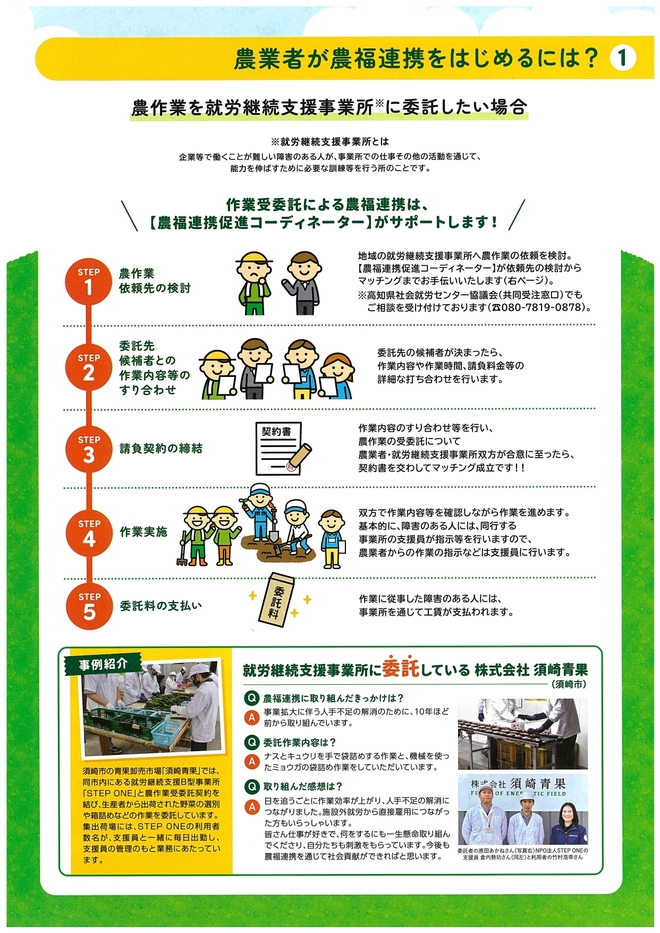 はじめよう！農福連携２ページ