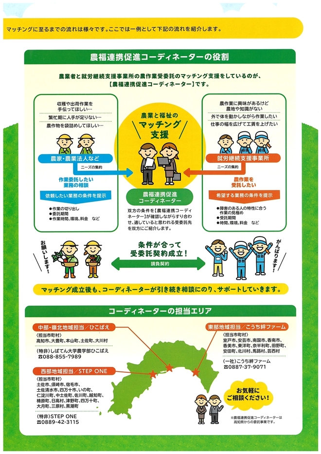 はじめよう！農福連携３ページ