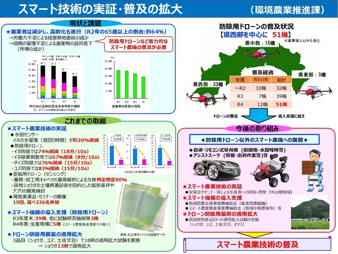 高知県のスマート農業の取組