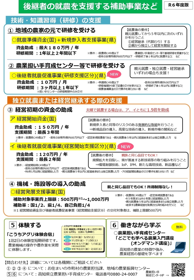 R6年度版親元就農支援策パンフレット