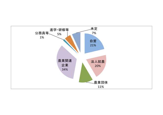 卒業後の進路（Ｈ３０年度末）.jpg