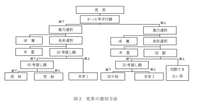 図2