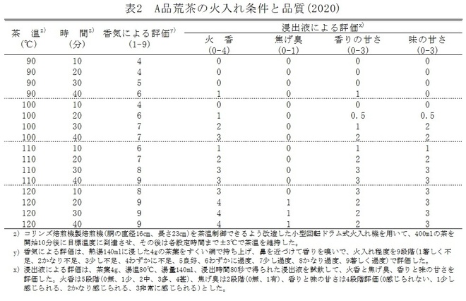 図3