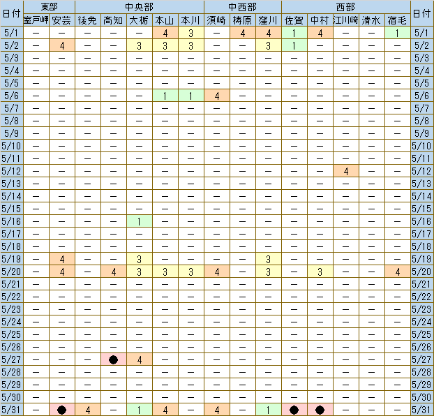 5月