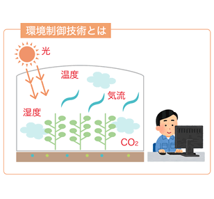 農業産出額と販売農家数
